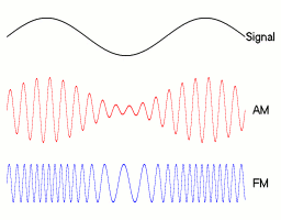 AM vs FM vs raw signal — OOK is a degenerate AM scheme